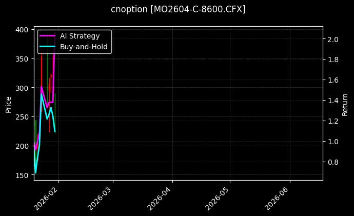 cnoption_MO2604-C-8600.CFX_chart