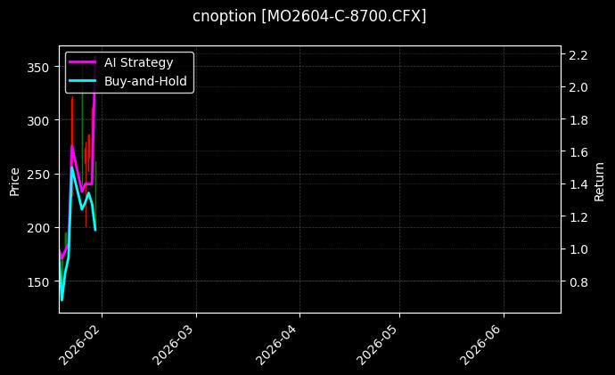 cnoption_MO2604-C-8700.CFX_chart