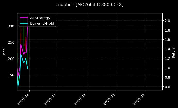 cnoption_MO2604-C-8800.CFX_chart