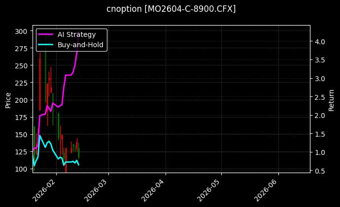 cnoption_MO2604-C-8900.CFX_chart