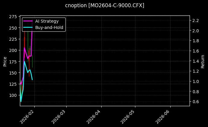 cnoption_MO2604-C-9000.CFX_chart