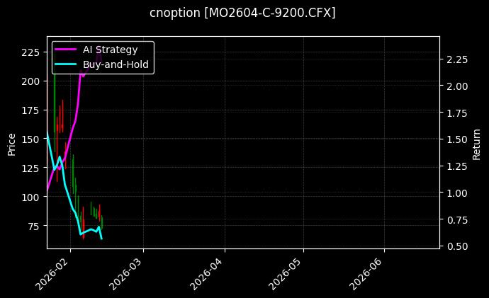 cnoption_MO2604-C-9200.CFX_chart