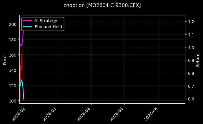 cnoption_MO2604-C-9300.CFX_chart