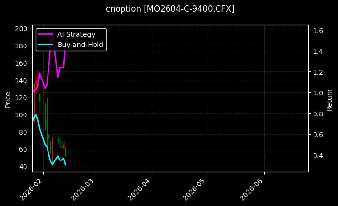 中证1000指数期权2604认购9400[MO2604-C-9400.CFX]图表