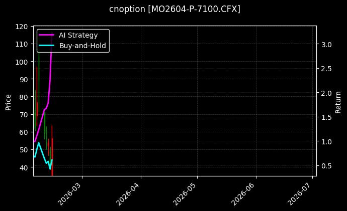 cnoption_MO2604-P-7100.CFX_chart