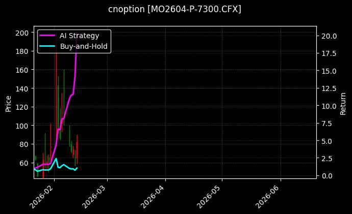 cnoption_MO2604-P-7300.CFX_chart