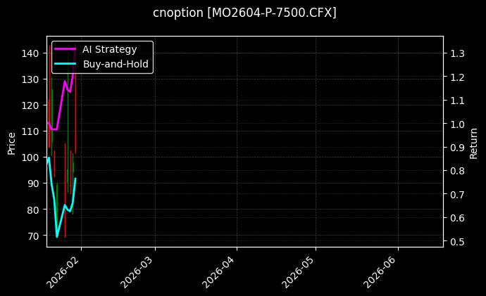 cnoption_MO2604-P-7500.CFX_chart