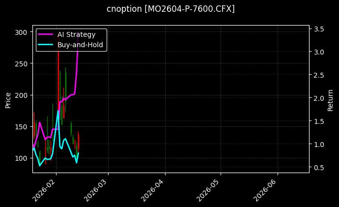 cnoption_MO2604-P-7600.CFX_chart