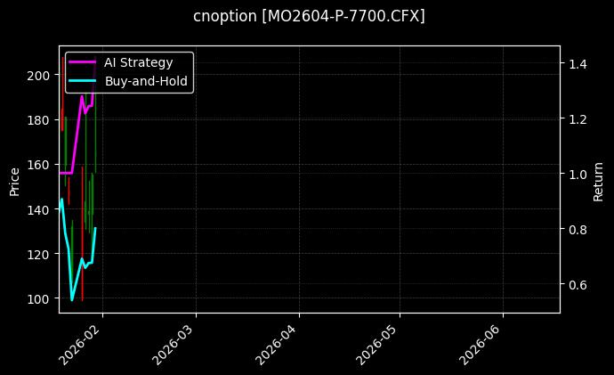 cnoption_MO2604-P-7700.CFX_chart