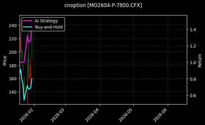 cnoption_MO2604-P-7800.CFX_chart