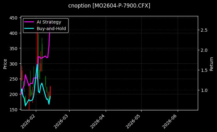 中证1000指数期权2604认沽7900[MO2604-P-7900.CFX]图表