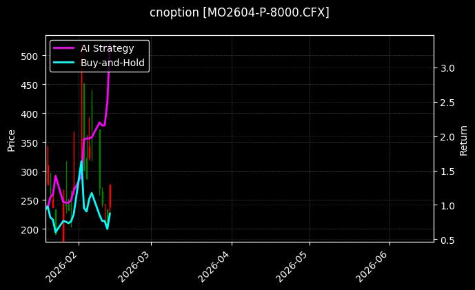 cnoption_MO2604-P-8000.CFX_chart