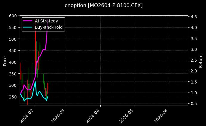 cnoption_MO2604-P-8100.CFX_chart