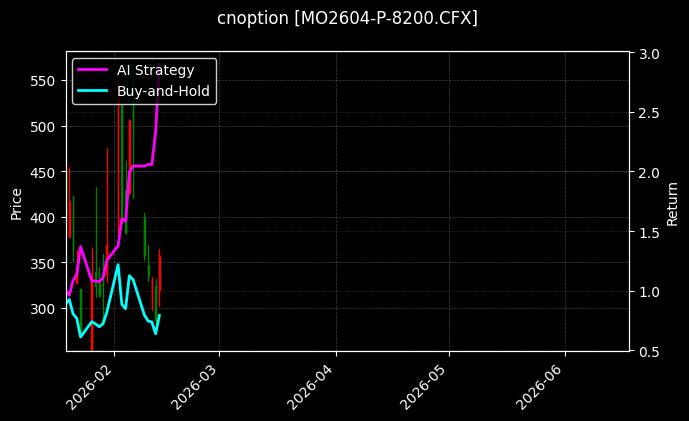 cnoption_MO2604-P-8200.CFX_chart
