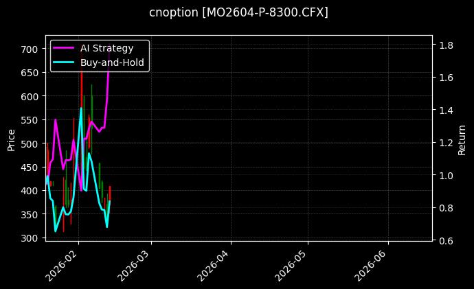 cnoption_MO2604-P-8300.CFX_chart