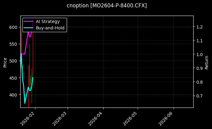 cnoption_MO2604-P-8400.CFX_chart