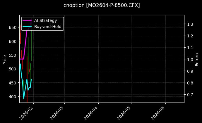 cnoption_MO2604-P-8500.CFX_chart