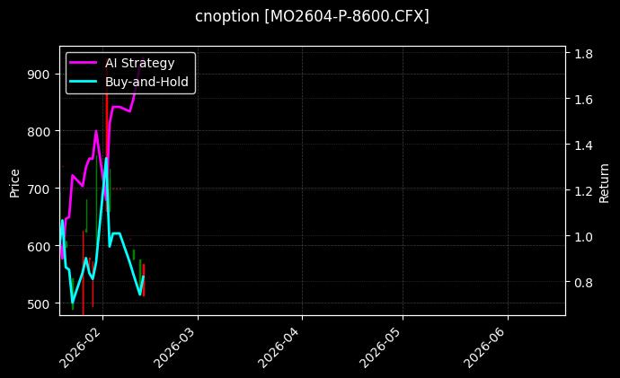 cnoption_MO2604-P-8600.CFX_chart