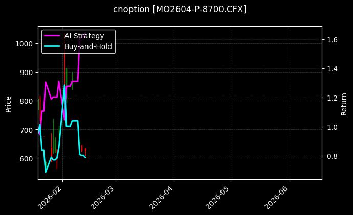 cnoption_MO2604-P-8700.CFX_chart