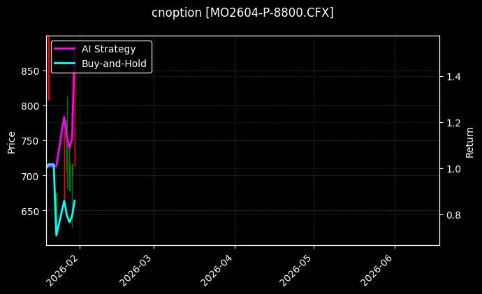 cnoption_MO2604-P-8800.CFX_chart