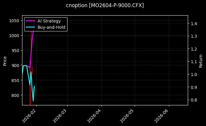 cnoption_MO2604-P-9000.CFX_chart