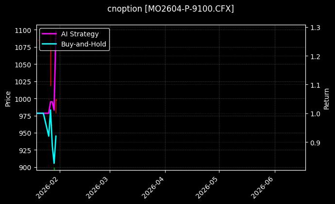 cnoption_MO2604-P-9100.CFX_chart