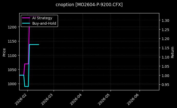 cnoption_MO2604-P-9200.CFX_chart