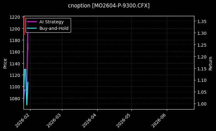 cnoption_MO2604-P-9300.CFX_chart