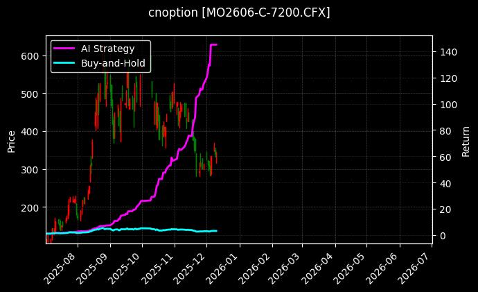 中证1000指数期权2606认购7200[MO2606-C-7200.CFX]图表