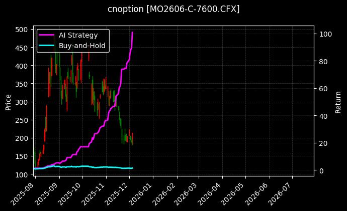 中证1000指数期权2606认购7600[MO2606-C-7600.CFX]图表