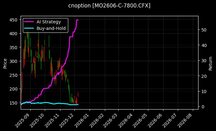 cnoption_MO2606-C-7800.CFX_chart