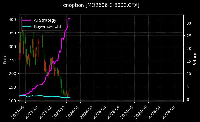 cnoption_MO2606-C-8000.CFX_chart