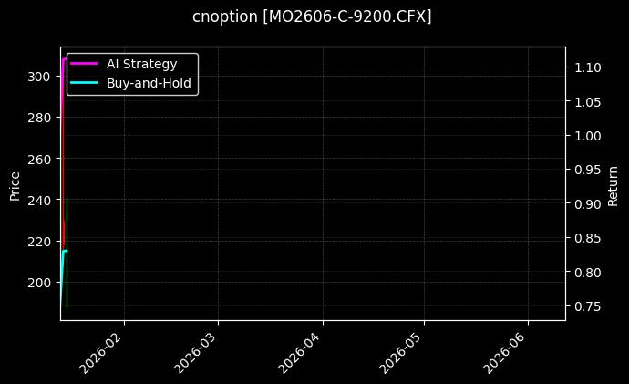 cnoption_MO2606-C-9200.CFX_chart