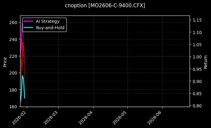 cnoption_MO2606-C-9400.CFX_chart