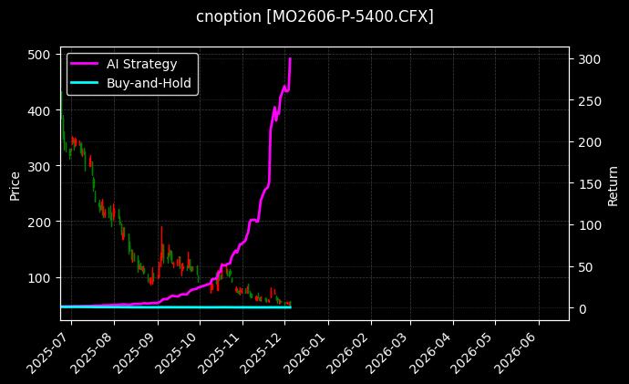 中证1000指数期权2606认沽5400[MO2606-P-5400.CFX]图表