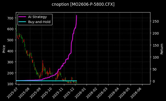 中证1000指数期权2606认沽5800[MO2606-P-5800.CFX]图表