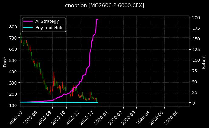 中证1000指数期权2606认沽6000_沪深300指数期权2510认沽4100图表