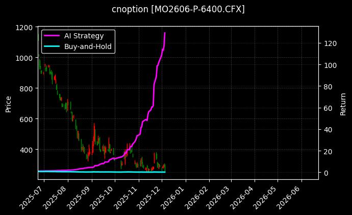 中证1000指数期权2606认沽6400_棕榈油期权2605认沽9200图表