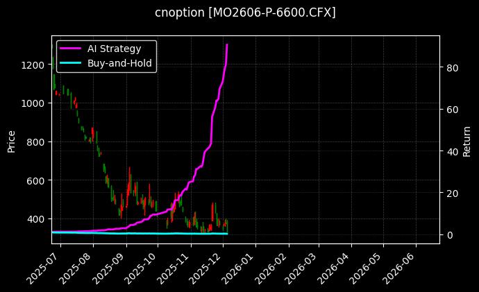 中证1000指数期权2606认沽6600_聚丙烯期权2609认购6400图表