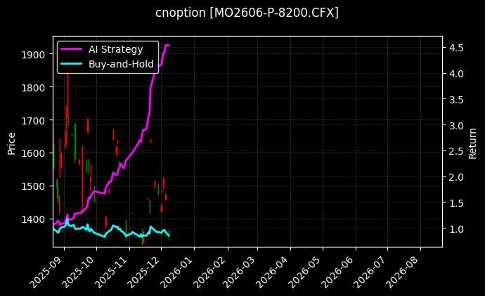cnoption_MO2606-P-8200.CFX_chart