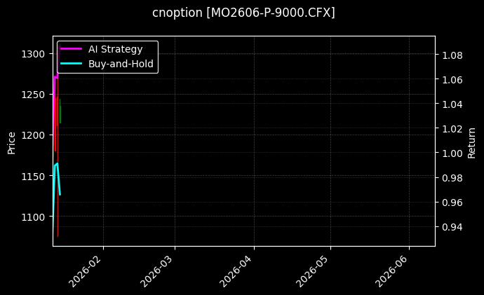 cnoption_MO2606-P-9000.CFX_chart