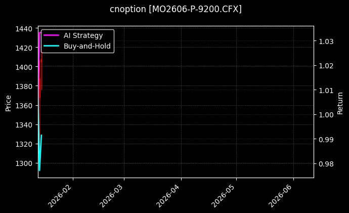 cnoption_MO2606-P-9200.CFX_chart