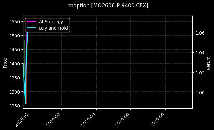 cnoption_MO2606-P-9400.CFX_chart