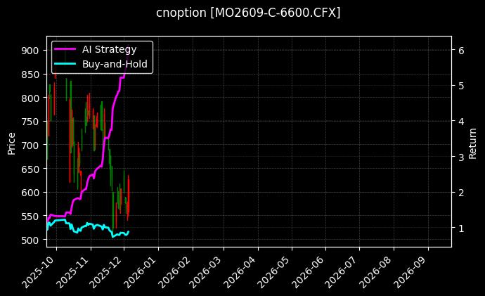 中证1000指数期权2609认购6600[MO2609-C-6600.CFX]图表