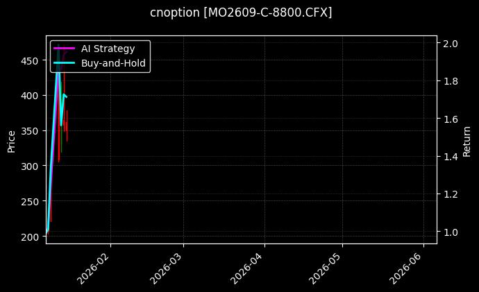 cnoption_MO2609-C-8800.CFX_chart