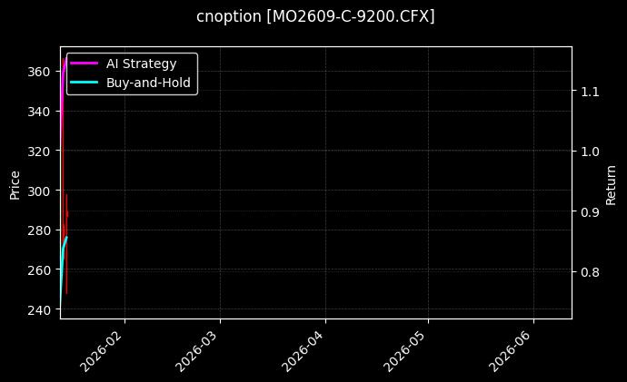 cnoption_MO2609-C-9200.CFX_chart