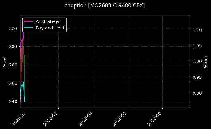 cnoption_MO2609-C-9400.CFX_chart