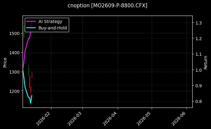 cnoption_MO2609-P-8800.CFX_chart