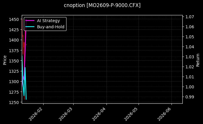 cnoption_MO2609-P-9000.CFX_chart
