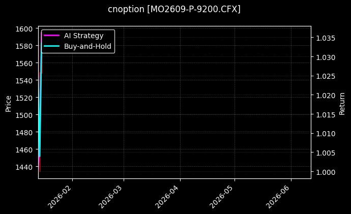cnoption_MO2609-P-9200.CFX_chart